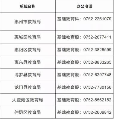 @惠州家長:即日起暫停現(xiàn)場辦理中小學生學籍業(yè)務