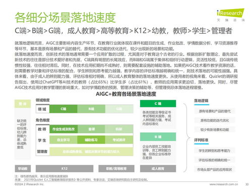 艾瑞咨詢2024年AIGC教育行業(yè)報告 教育咨詢服務(wù)的新變革與機遇